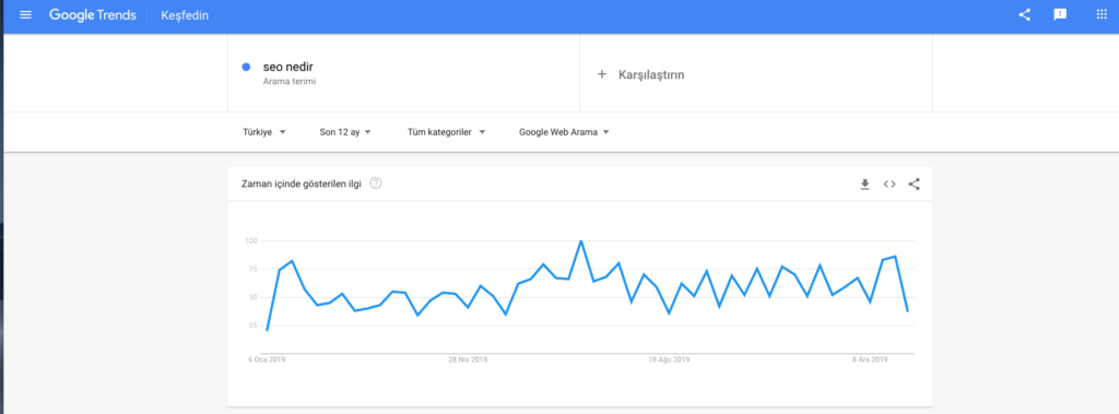 google trends ücretsiz seo araçları görsel