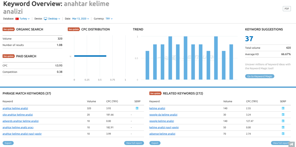 semrush kelime analizi