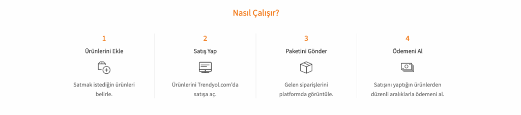 Trendyol'da Satış Yapmanın Avantajları Nelerdir