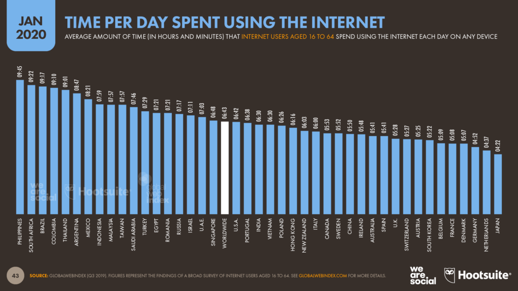 internet kullanım oranları