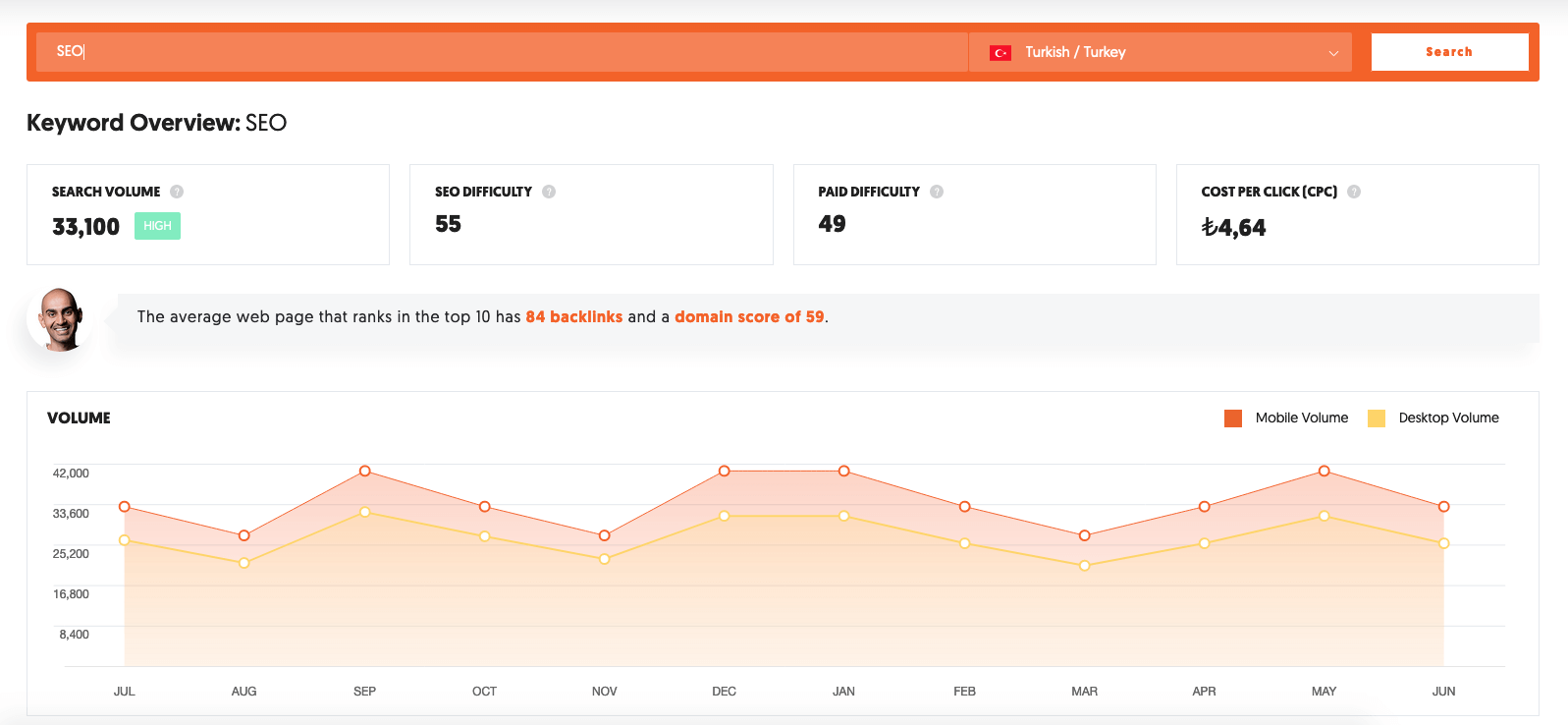 SEO anahtar kelimesi aranma hacmi ubersuggest