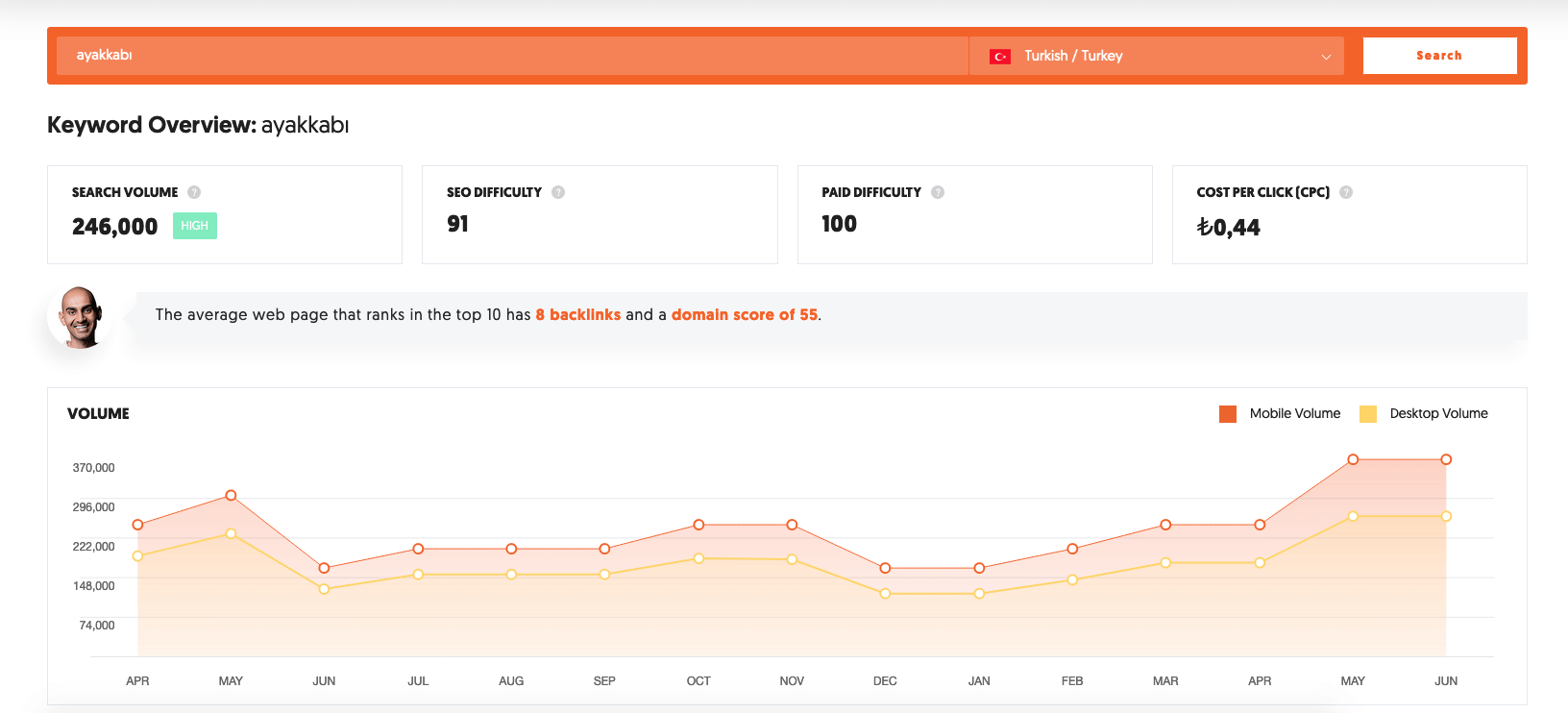 Ubersuggest anahtar kelime analizi sorgu ekranı