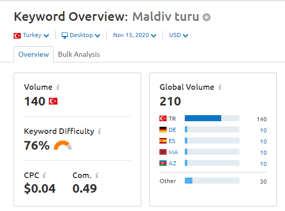 Maldiv turu kelimesi aranma hacmi - Semrush