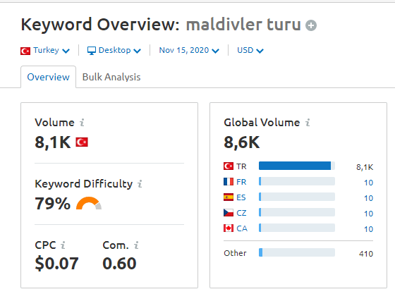 Maldivler turu aranma hacmi - Semrush