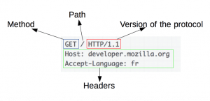 Örnek bir http isteği