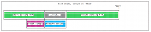 async nedir