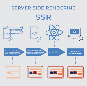 server side rendering nasıl çalışır örnek görsel