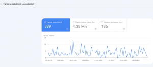 search console tarama istekleri, javascript bölümünden görsel