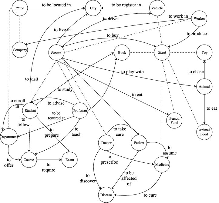 SEO entity diagram örneği